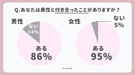 付き合う 意味|付き合うとはどういうこと？意味とメリット、男女の理想の恋人。